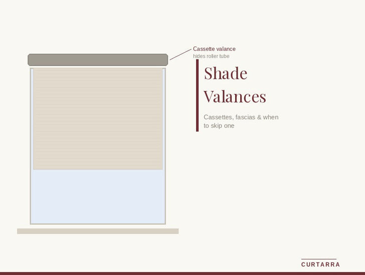Shade Valances: What They are, Which Type You Need, and When to Skip One