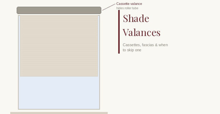 Shade Valances: What They are, Which Type You Need, and When to Skip One