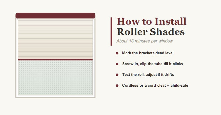 How to install roller shades in about 15 minutes: mark level brackets, screw in, clip the tube, test the roll
