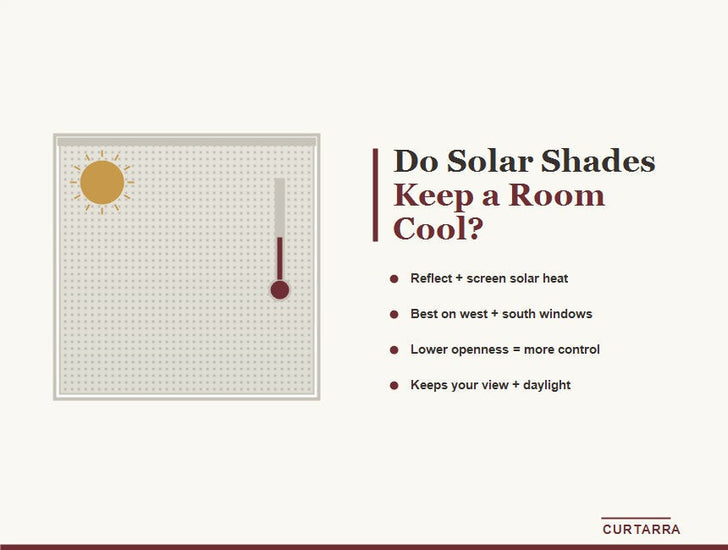 Do Solar Shades Keep a Room Cool? How They Block Heat