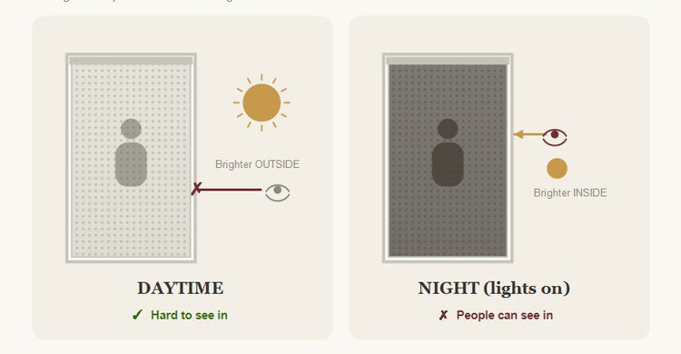 Do Solar Shades Provide Privacy at Night?