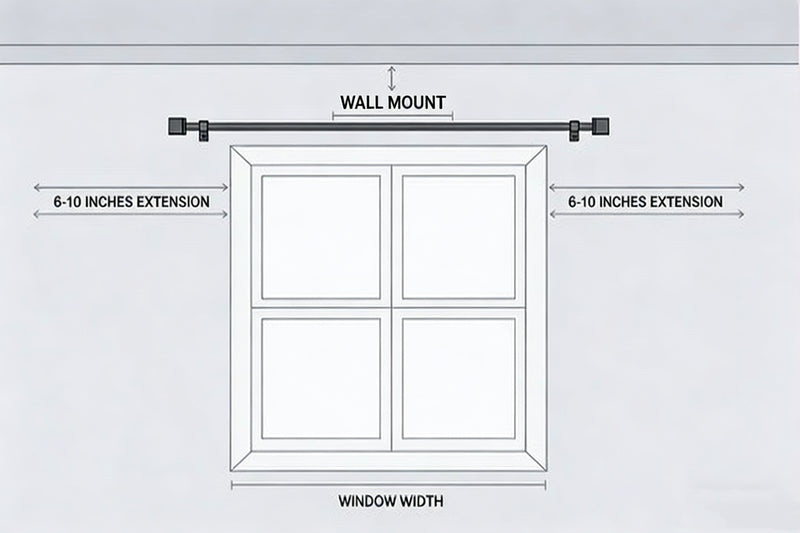 Master bedroom blackout curtains installation guide for complete darkness