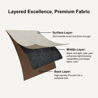 Multi-Layered Construction