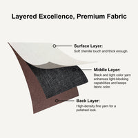 Triple-Layer Thermal Technology