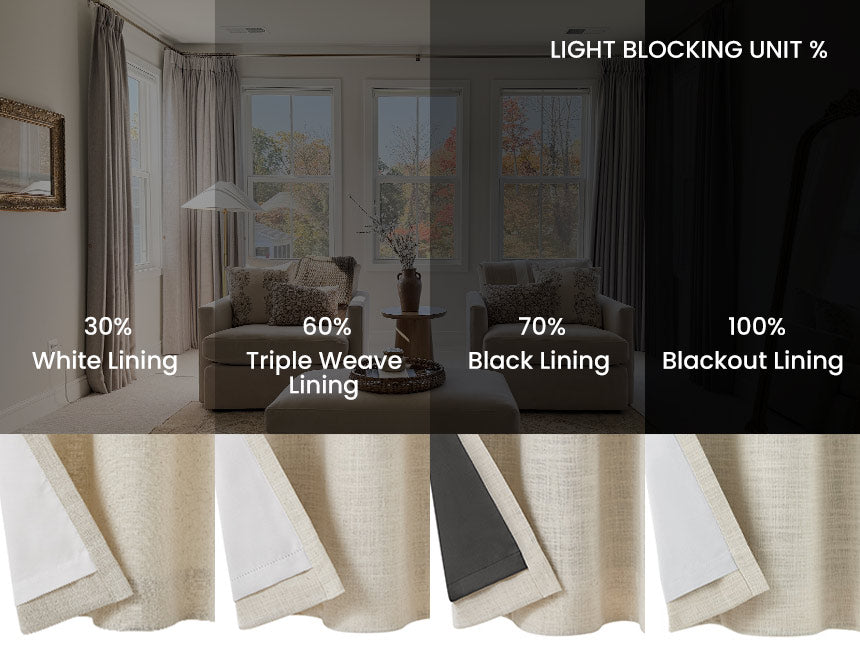 Blog different lining type for different light blocking ratio