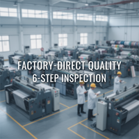 Vertical Integration