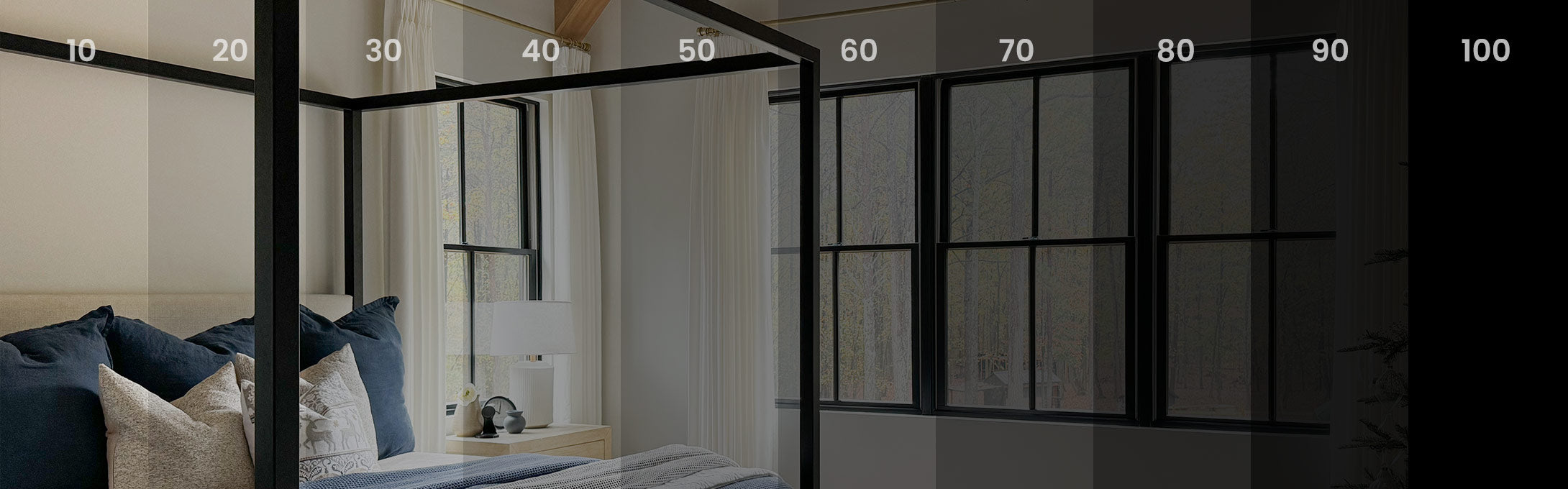 guide for curtains' lining type